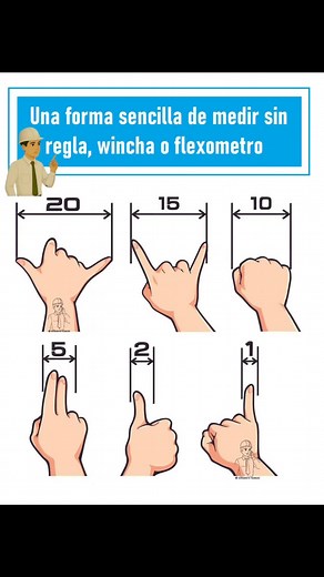 Medición rápida con tus dedos y manos