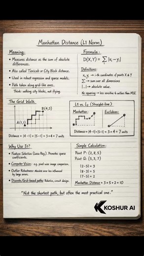 Koshur AI on Instagram: "Stop measuring distance like a bird. Start measuring like a data scientist. 🚕 Most people think the shortest path between two points is a straight line. In geometry class? Yes. In real-world data science? Not always. I just put together this visual guide on Manhattan Distance (L1 Norm) one of the most underrated tools in a developer's toolkit. Why should you care? While Euclidean distance (L2) "flies" across the map, Manhattan Distance "walks" the blocks. This makes it: