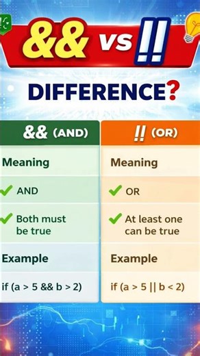 && vs || in 60 Seconds 🔥 Java Basics#shortvideo #shorts #youtubeshorts #qasession