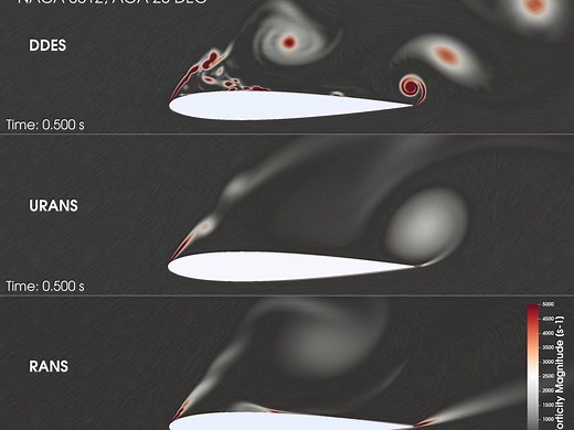 NACA 0012翼型在迎角2.5°下的仿真---RANS、URANS、DES三种湍流模型的对比