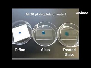 Contact Angle and Wetting Properties