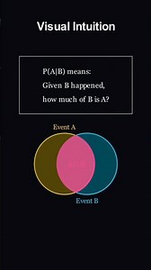 The Math of Changing Your Mind! (Bayes' Theorem) 🧠📊​​