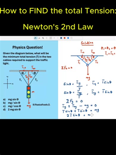 AP Physics - Find the Total tension in the cables! #physics #apphysics #igcsephysics #forces #newtonssecondlaw