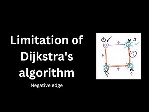 Limitation of Dijkstra's algorithm | Weighted graph | Negative Edge