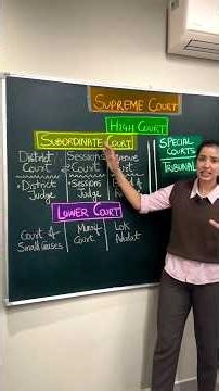 Hierarchy of Courts explained! 🧑‍⚖️