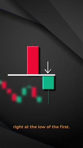 One Neck Pattern 📉 | Bearish Continuation Signal After Pullback