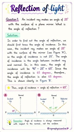 Plane Mirror-Notes & Practice Question#class10physics #viral #mirrors #pyq #sigmaphysicsonline #cbse