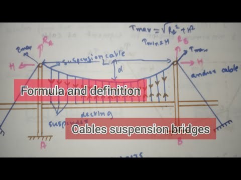Cables suspension bridges | structural analysis -1| formula and definition.