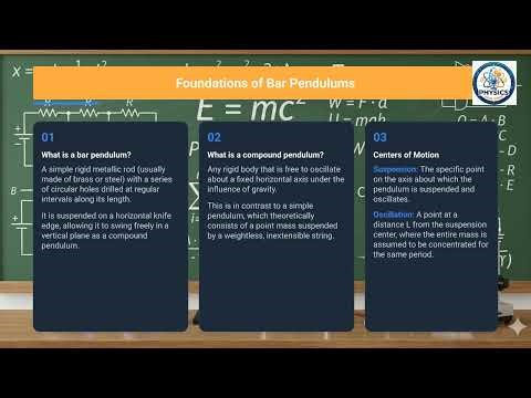 Bar Pendulum Experiment: Determination of 'g' and Radius of Gyration | Viva Voce Guide