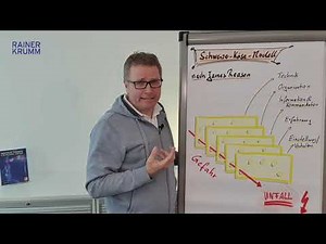 Das Schweizer-Käse-Modell nach James Reason