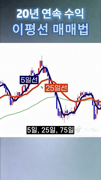 20년 연속 수익 이평선 매매법🔥 단타 고수의 실전 노하우 #코스피 #한국주식 #이동평균선 #나스닥 #단타매매