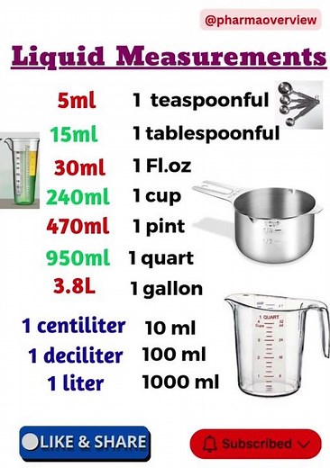 Pharmaceutical Liquid Measurements Explained|Quick Lab Hack|pharmaoverview