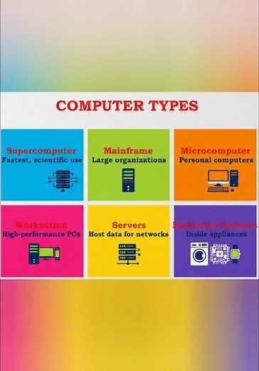 Computer Types|INSPIRO Communication Paper 2|KEA Paper 2|Computer Knowledge #computerawareness
