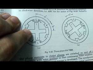 SRM motor in 6 min principle, operations, drive ckts