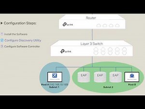 How to manage TP Link EAPs centrally via the Software Controller