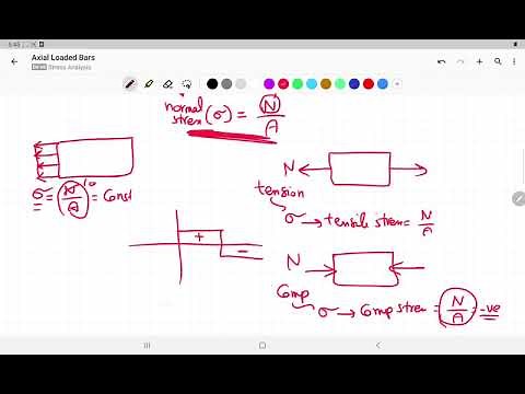 4- Stress Analysis - Axial loaded bars - part 1/2