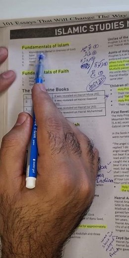 Fundamentals of Islam | Basic Beliefs & Pillars Explained | Islamic Studies