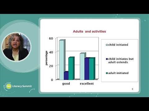 Iram Siraj: sustained shared thinking supporting language learning