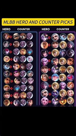 BEST COUNTER PICKS For Every Role in MLBB 🔥 Tank, Fighter, Mage, MM, Assassin & Support!