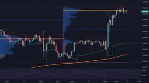 Tutorial | How To Use ATR & Volume Profile To Project Highs/Lows for CME_MINI:NQ1! by RodCasilli