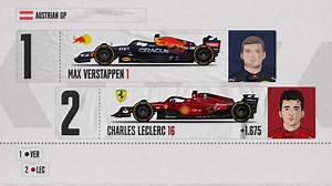 Starting Grid for the Austrian GP - Formula 1 Videos