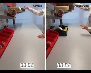 Batch vs One piece Flow ? | BLOGISTICS