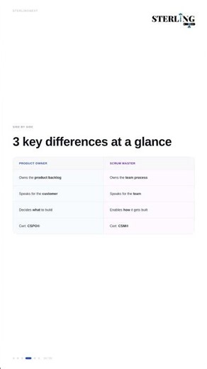 CSPO® vs CSM® — What's the Difference