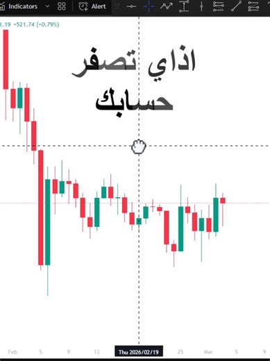تعليم الفوركس للمبتدئين: استراتيجيات وتوصيات فعالة