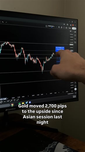 MRKT on Instagram: "Comment ‘market’ for the cheat code! Gold moved 2700 pips since Asian Session, but how would you have capitalized on it?"