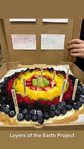 Edible Earth Model: Fun School Project Idea