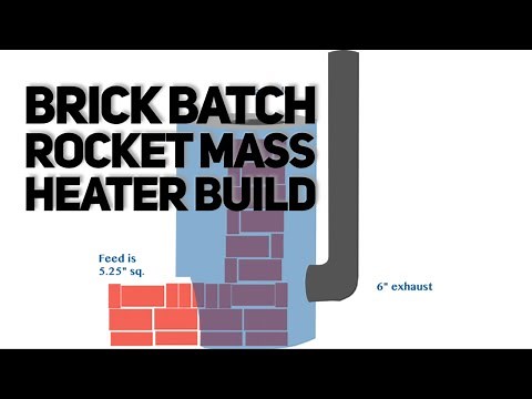 Brick Batch Rocket Mass Heater Build