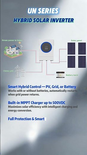 Next-Gen Hybrid Solar Inverter | Smart Control, MPPT 500VDC, Generator Compatible