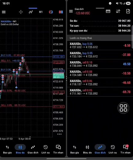 indicator for scalping trader m1 #trading #daytrader #scalping #indicator #tradings