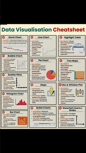 Data Visualisation Cheatsheet
