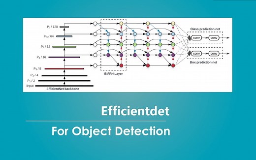 科普：什么是efficientdet目标检测算法