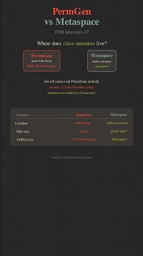 PermGen vs Metaspace: What Changed in Java 8