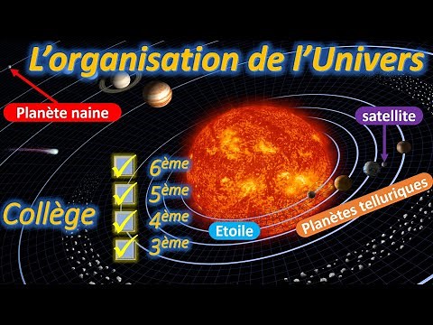 🌟🌞🌏L'organisation de l'Univers 🌟🌞🌏