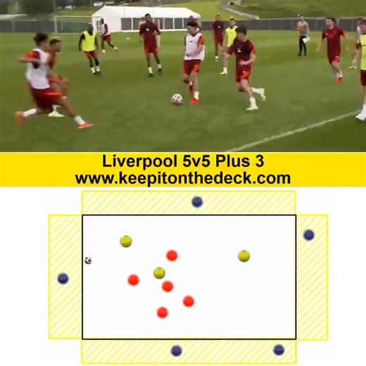 Liverpool 5v5 Plus 3. ⚽⚽⚽ For 120 Possession with Purpose Training Sessions for all age groups with exact pitch dimensions and layouts 𝐃𝐎𝐖𝐍𝐋𝐎𝐀𝐃 𝐋𝐈𝐍𝐊 ➡➡➡ https://keepitonthedeck.com/downloads/possessionwitpurposepepguardiolatrainingsessions | Football Training Drills/Session Plans