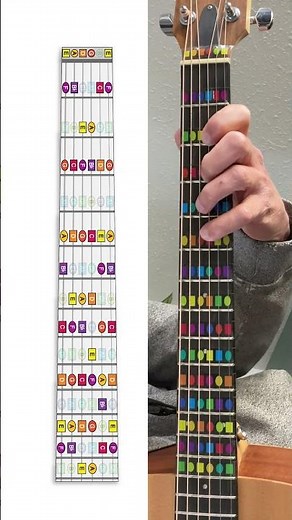 C Parallel Modes (guitar)