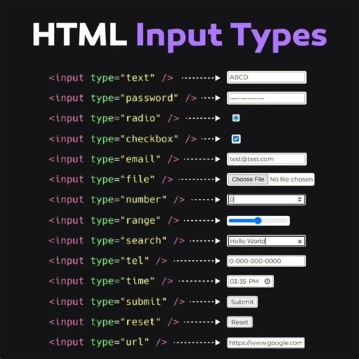 HTML Input Types #html