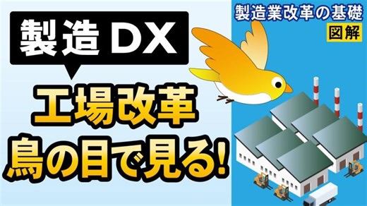 製造DX・工場改革を成功に導くマクロの視点！生産マネジメントの全体像（後編）【製造業改革の基礎知識】 | ゴール・システム・コンサルティング株式会社