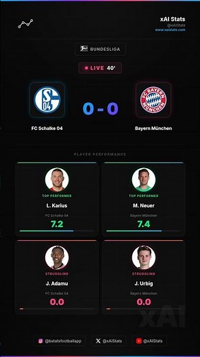 FC Schalke 04 - Bayern München LIVE 40' | 0-0 Stats
