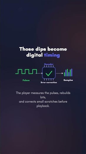 How an Audio CD Works | WhyDaily
