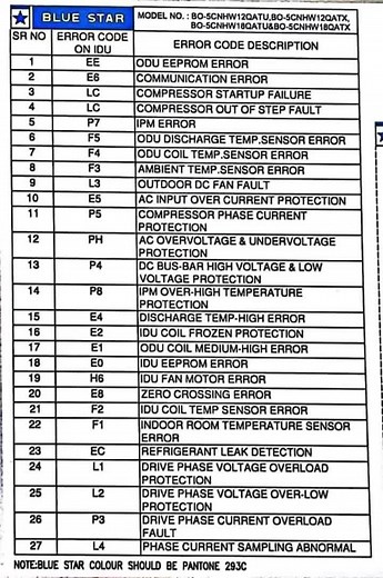 Blue Star Inverter AC Error Codes Explained