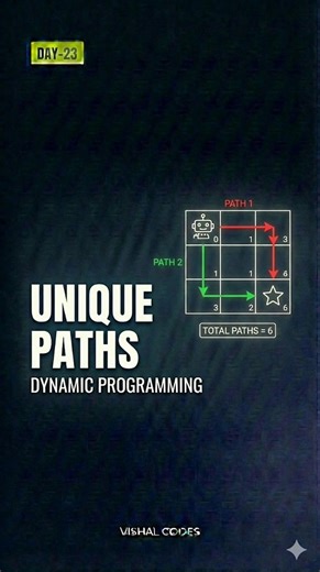 Vishal.Codes | 🚀 **Unique Paths Problem – Dynamic Programming Made Simple** Ever wondered how a robot can travel from the top-left to the bottom-right of... | Instagram