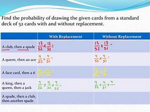 Calculating probabilities of drawing cards with and without replacement