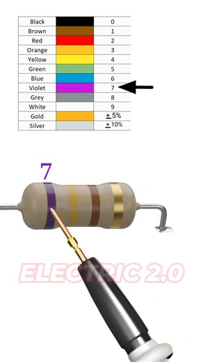 7.4k ohm resistor color code #resistor #electronics | Electric 2.0