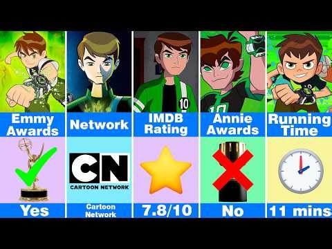 Ben 10 Series Compared | 2005–2021 Full Franchise Comparison ⌚👽