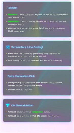Analog and Digital Data and Signals