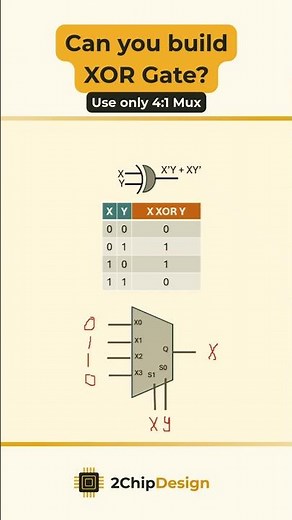 Build XOR Gate Using a 4:1 MUX 🔀 | Digital Logic Trick